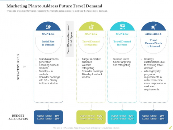 Rebuilding Travel Industry After COVID 19 Marketing Plan To Address Future Travel Demand Markets Download PDF Rebuilding Travel Industry After COVID 19 Marketing Plan To Address Future Travel Demand Markets Download PDF