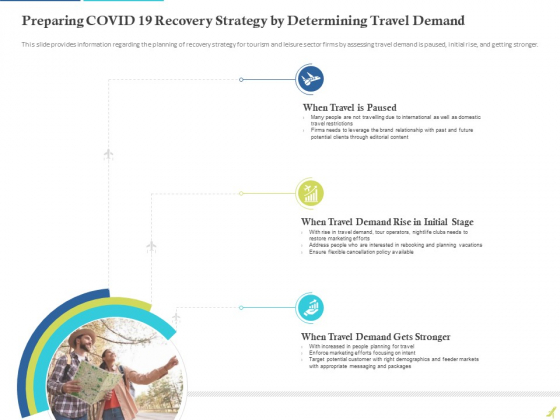 Rebuilding Travel Industry After COVID 19 Preparing COVID 19 Recovery Strategy By Determining Travel Demand Information PDF Rebuilding Travel Industry After COVID 19 Preparing COVID 19 Recovery Strategy By Determining Travel Demand Information PDF