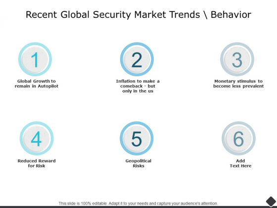 Recent Global Security Market Trends Behavior Marketing Ppt PowerPoint Presentation Model Slideshow