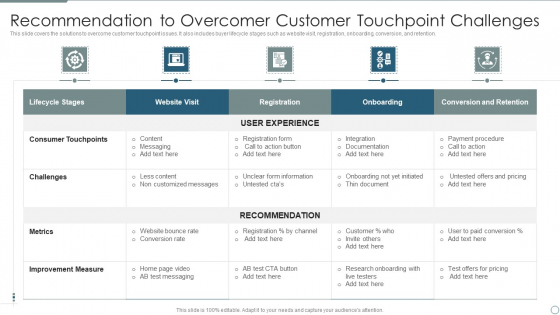 Recommendation To Overcomer Customer Touchpoint Challenges Formats PDF Recommendation To Overcomer Customer Touchpoint Challenges Formats PDF