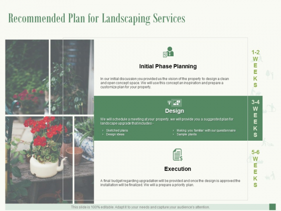 Recommended Plan For Landscaping Services Ppt PowerPoint Presentation Show Graphics Template