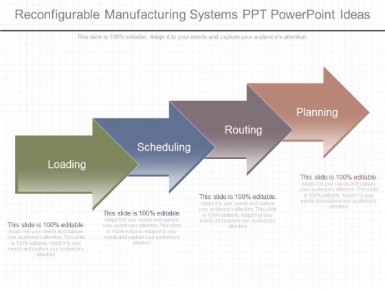 Reconfigurable Manufacturing Systems Ppt Powerpoint Ideas Reconfigurable Manufacturing Systems Ppt Powerpoint Ideas