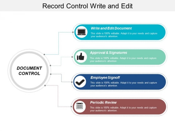 Record Control Write And Edit Ppt PowerPoint Presentation Slides File Formats Record Control Write And Edit Ppt PowerPoint Presentation Slides File Formats