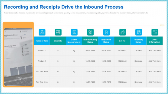 Recording And Receipts Drive The Inbound Process Diagrams PDF