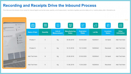 Recording And Receipts Drive The Inbound Process Diagrams PDF Recording And Receipts Drive The Inbound Process Diagrams PDF
