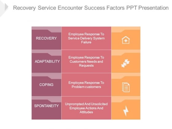 Recovery Service Encounter Success Factors Ppt Presentation Recovery Service Encounter Success Factors Ppt Presentation