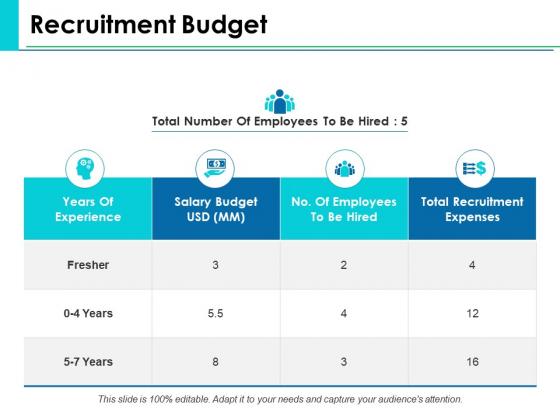Recruitment Budget Ppt PowerPoint Presentation File Graphics