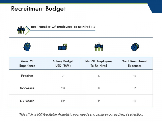 Recruitment Budget Ppt PowerPoint Presentation File Ideas Recruitment Budget Ppt PowerPoint Presentation File Ideas