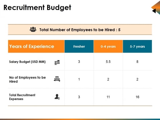 Recruitment Budget Ppt PowerPoint Presentation Infographics Guide Recruitment Budget Ppt PowerPoint Presentation Infographics Guide
