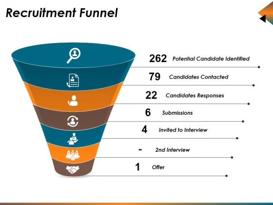 Recruitment Funnel Ppt PowerPoint Presentation Styles Grid Recruitment Funnel Ppt PowerPoint Presentation Styles Grid