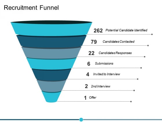 Recruitment Funnel Ppt PowerPoint Presentation Summary Designs Recruitment Funnel Ppt PowerPoint Presentation Summary Designs