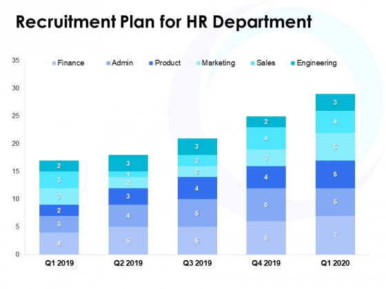 Recruitment Plan For HR Department Ppt PowerPoint Presentation Diagram Lists Recruitment Plan For HR Department Ppt PowerPoint Presentation Diagram Lists