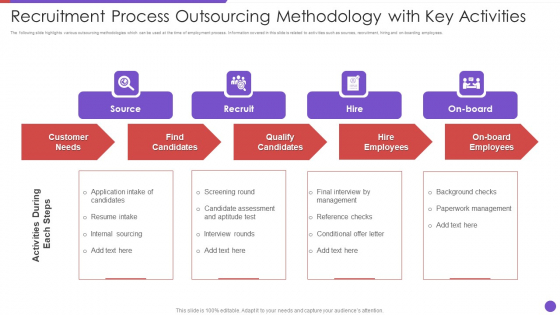 Recruitment Process Outsourcing Methodology With Key Activities Microsoft PDF
