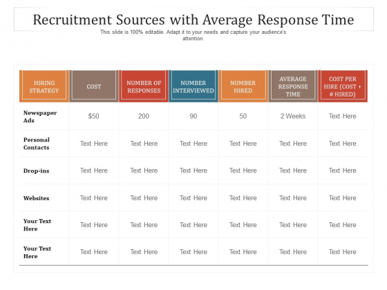 Recruitment Sources With Average Response Time Ppt PowerPoint Presentation Gallery Tips PDF Recruitment Sources With Average Response Time Ppt PowerPoint Presentation Gallery Tips PDF