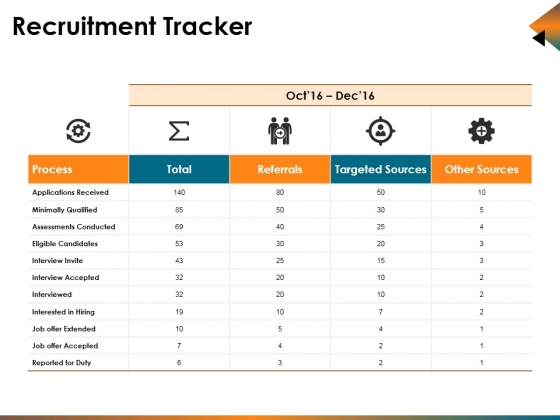 recruitment tracker ppt powerpoint presentation portfolio job aid template powerpoint