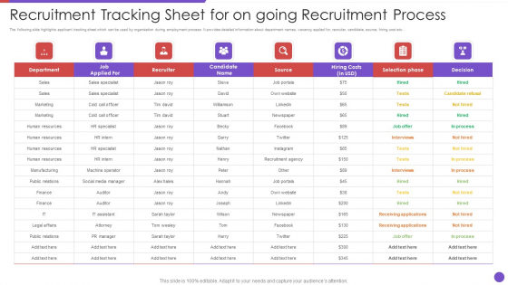 Recruitment Tracking Sheet For On Going Recruitment Process Sample PDF