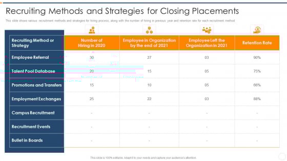 Recruitment Training Enhance Candidate Hiring Process Recruiting Methods And Strategies For Closing Placements Themes PDF Recruitment Training Enhance Candidate Hiring Process Recruiting Methods And Strategies For Closing Placements Themes PDF