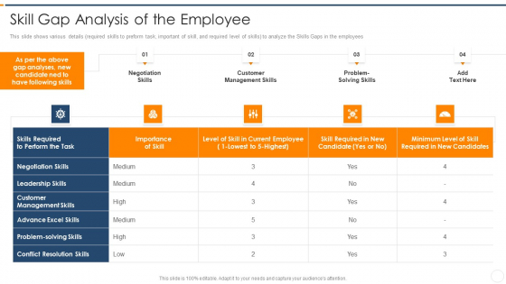 Recruitment Training Enhance Candidate Hiring Process Skill Gap Analysis Of The Employee Ideas PDF