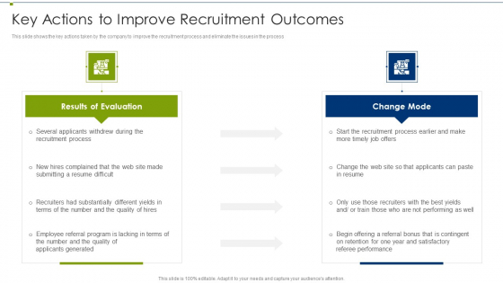 Recruitment Training Program For Workforce Key Actions To Improve Recruitment Outcomes Icons PDF