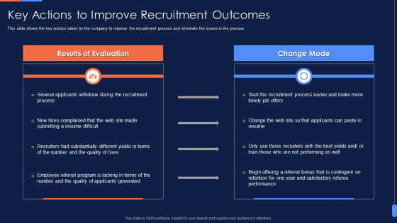 Recruitment Training To Optimize Key Actions To Improve Recruitment Outcomes Information PDF
