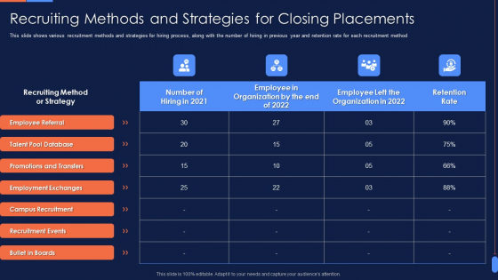 Recruitment Training To Optimize Recruiting Methods And Strategies Closing Ideas PDF Recruitment Training To Optimize Recruiting Methods And Strategies Closing Ideas PDF