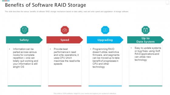 Redundant Array Of Independent Disks Storage IT Benefits Of Software RAID Storage Themes PDF Redundant Array Of Independent Disks Storage IT Benefits Of Software RAID Storage Themes PDF
