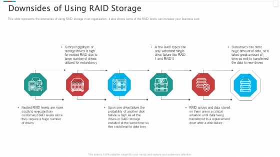 Redundant Array Of Independent Disks Storage IT Downsides Of Using RAID Storage Topics PDF