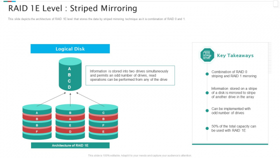 Redundant Array Of Independent Disks Storage IT RAID 1E Level Striped Mirroring Professional PDF Redundant Array Of Independent Disks Storage IT RAID 1E Level Striped Mirroring Professional PDF
