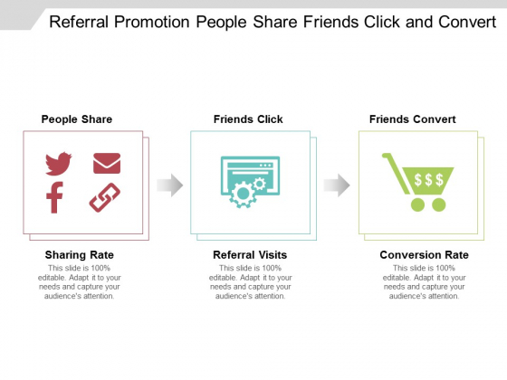 Referral Promotion People Share Friends Click And Convert Ppt Powerpoint Presentation Professional Visuals Referral Promotion People Share Friends Click And Convert Ppt Powerpoint Presentation Professional Visuals