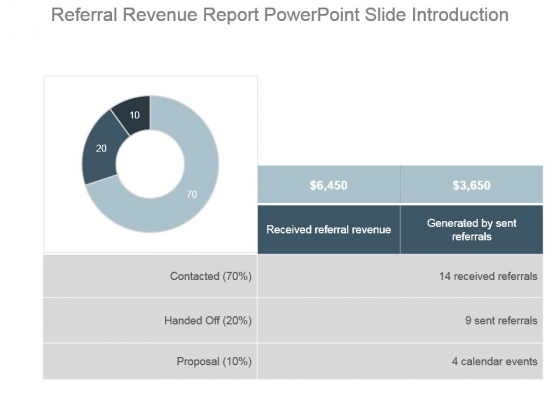Referral Revenue Report Powerpoint Slide Introduction