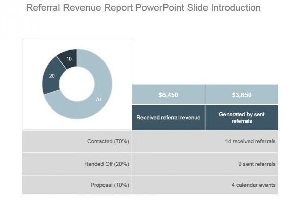 Referral Revenue Report Powerpoint Slide Introduction Referral Revenue Report Powerpoint Slide Introduction