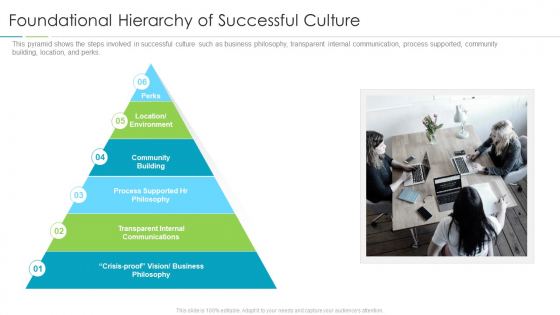 Refining Company Ethos Foundational Hierarchy Of Successful Culture Ppt Professional Tips PDF Refining Company Ethos Foundational Hierarchy Of Successful Culture Ppt Professional Tips PDF