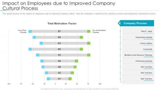 Refining Company Ethos Impact On Employees Due To Improved Company Cultural Process Elements PDF Refining Company Ethos Impact On Employees Due To Improved Company Cultural Process Elements PDF
