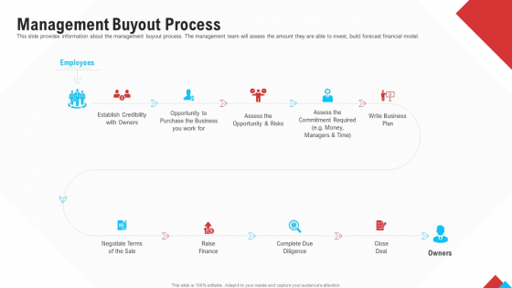 Reform Endgame Management Buyout Process Graphics PDF Reform Endgame Management Buyout Process Graphics PDF
