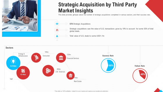 Reform Endgame Strategic Acquisition By Third Party Market Insights Brochure PDF Reform Endgame Strategic Acquisition By Third Party Market Insights Brochure PDF