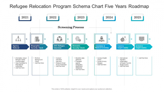 Refugee Relocation Program Schema Chart Five Years Roadmap Introduction Refugee Relocation Program Schema Chart Five Years Roadmap Introduction