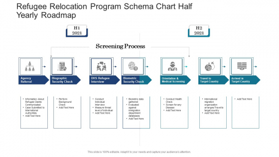 Refugee Relocation Program Schema Chart Half Yearly Roadmap Slides Refugee Relocation Program Schema Chart Half Yearly Roadmap Slides