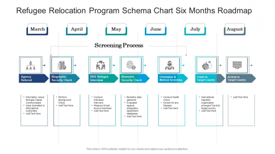 Refugee Relocation Program Schema Chart Six Months Roadmap Professional Refugee Relocation Program Schema Chart Six Months Roadmap Professional