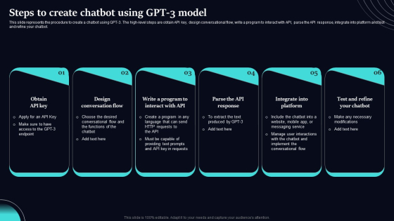 Regenerative Artificial Intelligence Systems Steps To Create Chatbot Using Gpt 3 Model Mockup Regenerative Artificial Intelligence Systems Steps To Create Chatbot Using Gpt 3 Model Mockup
