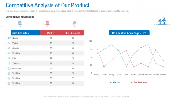 Regional Marketing Planning Competitive Analysis Of Our Product Designs PDF Regional Marketing Planning Competitive Analysis Of Our Product Designs PDF