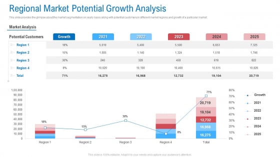 Regional Marketing Planning Regional Market Potential Growth Analysis Background PDF Regional Marketing Planning Regional Market Potential Growth Analysis Background PDF