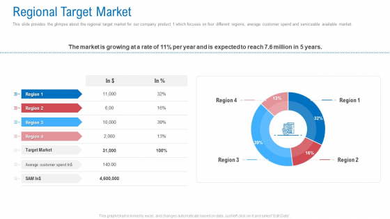Regional Marketing Planning Regional Target Market Ppt Portfolio Graphic Tips PDF Regional Marketing Planning Regional Target Market Ppt Portfolio Graphic Tips PDF