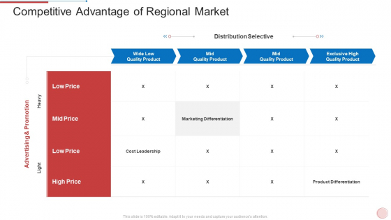 Regional Marketing Strategies Competitive Advantage Of Regional Market Demonstration PDF Regional Marketing Strategies Competitive Advantage Of Regional Market Demonstration PDF