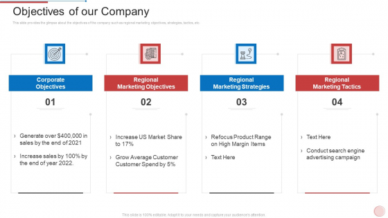 Regional Marketing Strategies Objectives Of Our Company Introduction PDF Regional Marketing Strategies Objectives Of Our Company Introduction PDF