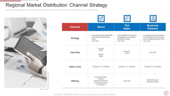 Regional Marketing Strategies Regional Market Distribution Channel Strategy Template PDF Regional Marketing Strategies Regional Market Distribution Channel Strategy Template PDF