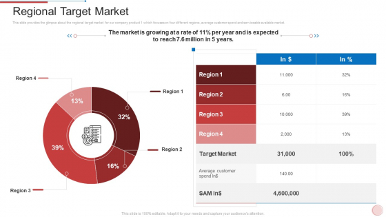 Regional Marketing Strategies Regional Target Market Infographics PDF Regional Marketing Strategies Regional Target Market Infographics PDF