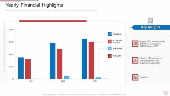 Regional Marketing Strategies Yearly Financial Highlights Mockup PDF Regional Marketing Strategies Yearly Financial Highlights Mockup PDF