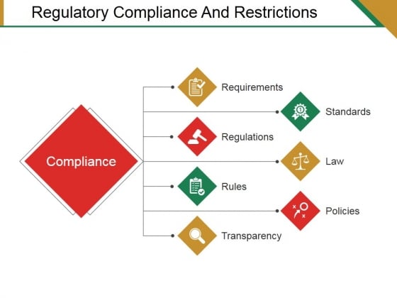 Regulatory Compliance And Restrictions Ppt PowerPoint Presentation Ideas Design Ideas Regulatory Compliance And Restrictions Ppt PowerPoint Presentation Ideas Design Ideas