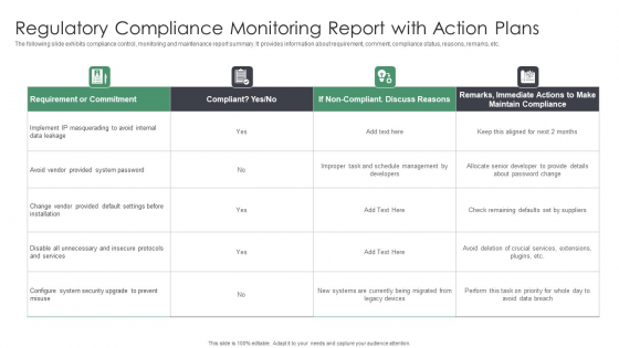 Regulatory Compliance Monitoring Report With Action Plans Download PDF