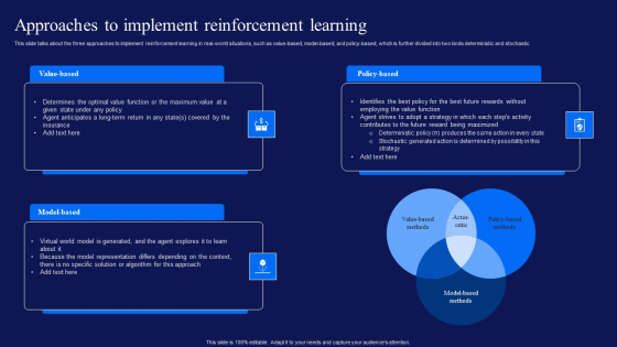 Reinforcement Learning Techniques And Applications Approaches Implement Reinforcement Learning Template PDF